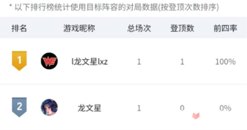 云顶之弈掌盟奖励挑战活动2023_https://m.175yx.com_游戏资讯_第4张
