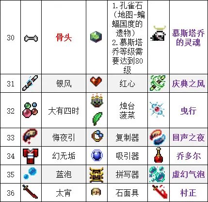 吸血鬼幸存者合成表最新2023-吸血鬼幸存者超武合成表一览_https://m.175yx.com_游戏攻略_第8张