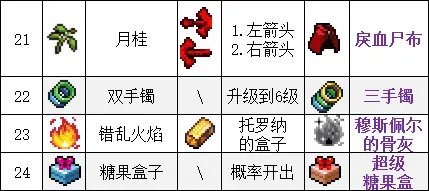 吸血鬼幸存者合成表最新2023-吸血鬼幸存者超武合成表一览_https://m.175yx.com_游戏攻略_第6张