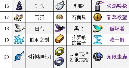 吸血鬼幸存者合成表最新2023-吸血鬼幸存者超武合成表一览_https://m.175yx.com_游戏攻略_第5张