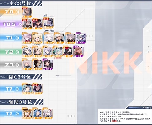 nikke胜利女神强度榜 胜利女神节奏榜2023最新版_https://m.175yx.com_游戏攻略_第4张
