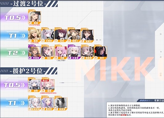 nikke胜利女神强度榜 胜利女神节奏榜2023最新版_https://m.175yx.com_游戏攻略_第3张