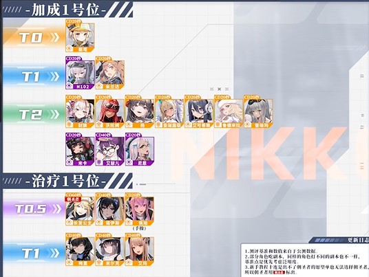nikke胜利女神强度榜 胜利女神节奏榜2023最新版_https://m.175yx.com_游戏攻略_第2张