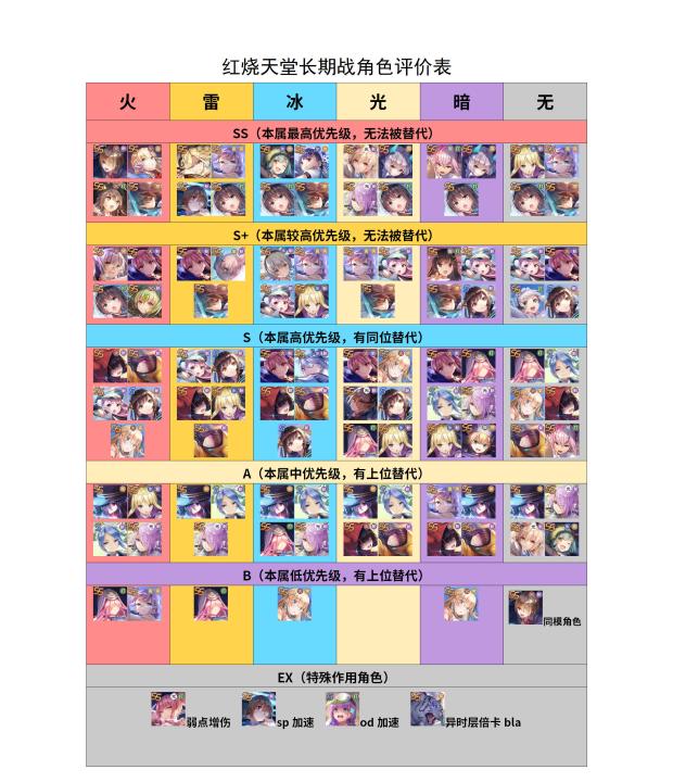 heaven burns red强度榜2023-红烧天堂角色节奏榜最新版_https://m.175yx.com_游戏攻略_第1张