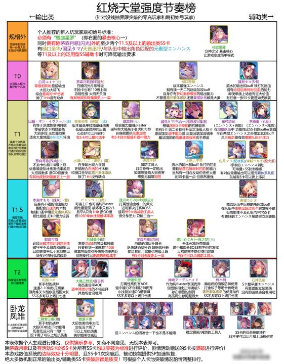 heaven burns red强度榜2023-红烧天堂角色节奏榜最新版_https://m.175yx.com_游戏攻略_第2张
