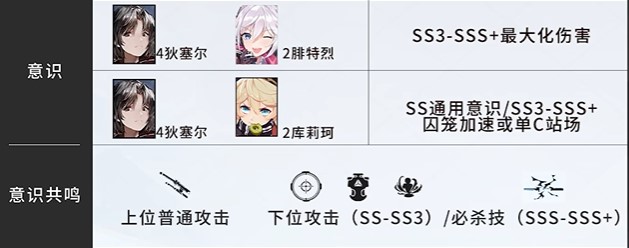 战双深红囚影意识共鸣选择 战双新白毛意识共鸣推荐_https://m.175yx.com_游戏攻略_第2张