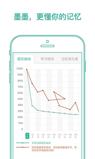墨墨背单词免费版