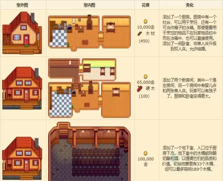 星露谷物语1.6手机版_模拟经营_第8张_175游戏网 星露谷物语1.6手机版_https://m.175yx.com_模拟经营_第8张