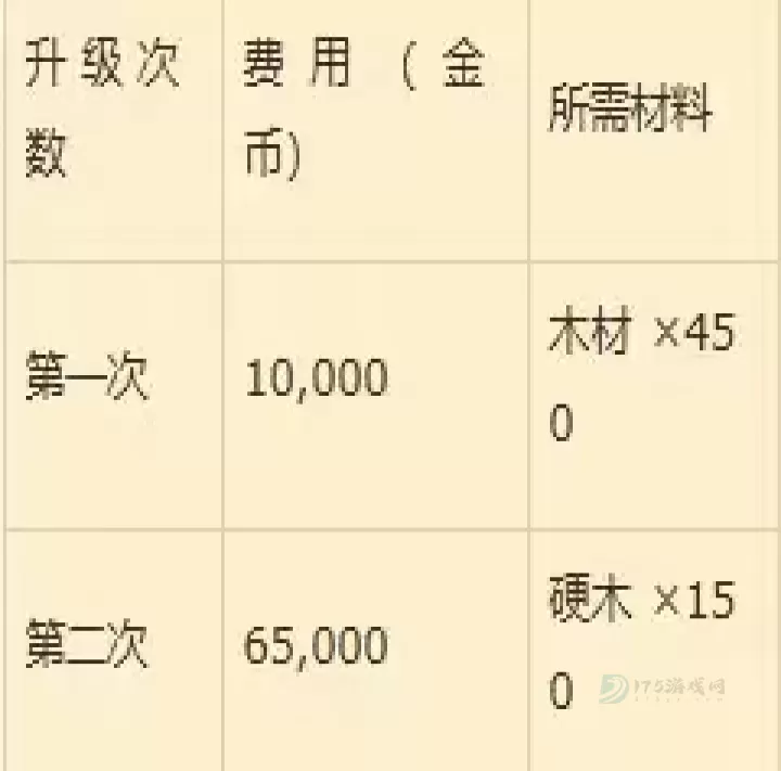 星露谷物语1.6手机版_模拟经营_第7张_175游戏网 星露谷物语1.6手机版_https://m.175yx.com_模拟经营_第7张