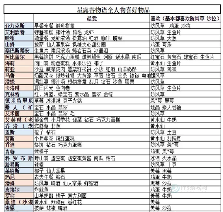 星露谷物语1.6手机版_模拟经营_第13张_175游戏网 星露谷物语1.6手机版_https://m.175yx.com_模拟经营_第13张
