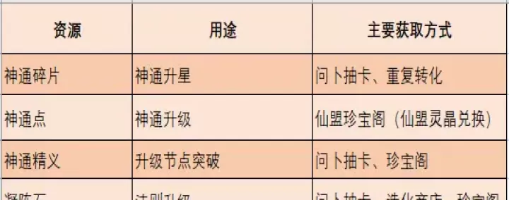 踏风行0.1折版_角色扮演_第17张_175游戏网 踏风行0.1折版_https://m.175yx.com_角色扮演_第17张
