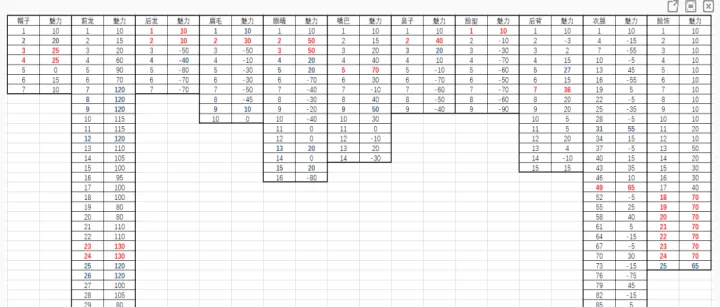 鬼谷八荒仙姿捏脸攻略_游戏攻略_第1张_175游戏网 鬼谷八荒仙姿捏脸攻略_https://m.175yx.com_游戏攻略_第1张