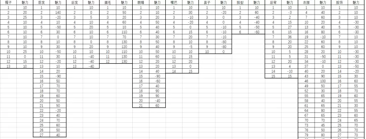 鬼谷八荒仙姿捏脸攻略_游戏攻略_第2张_175游戏网 鬼谷八荒仙姿捏脸攻略_https://m.175yx.com_游戏攻略_第2张