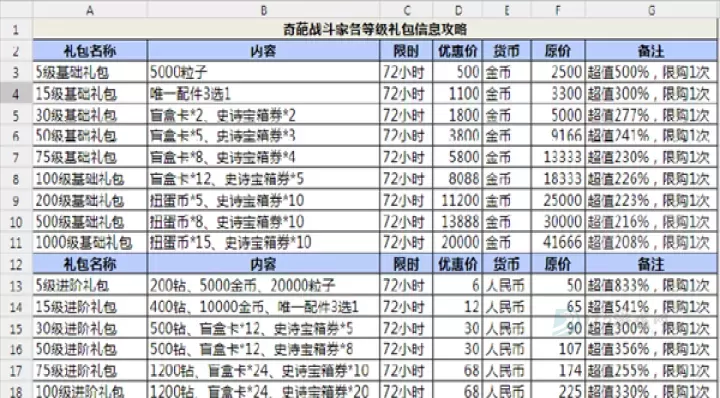 奇葩战斗家新手教程_游戏攻略_第4张_175游戏网 奇葩战斗家新手教程_https://m.175yx.com_游戏攻略_第4张