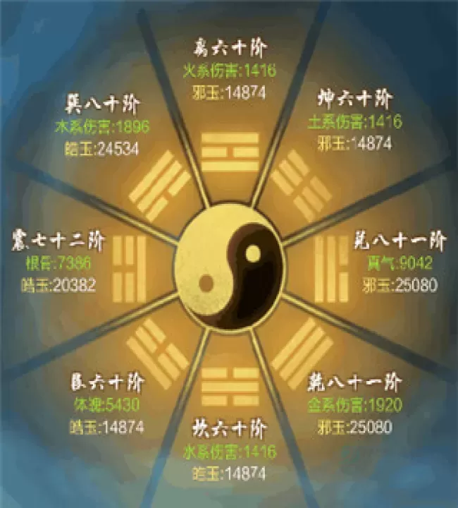 《太古仙尊》怎么获取全货币_游戏攻略_第6张_175游戏网 《太古仙尊》怎么获取全货币_https://m.175yx.com_游戏攻略_第6张