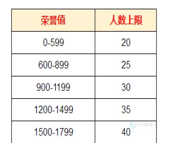 装甲联队online九游版_策略塔防_第1张_175游戏网 装甲联队online九游版_https://m.175yx.com_策略塔防_第1张