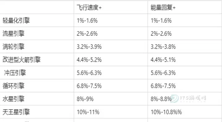 现代空战3D官方版_https://m.175yx.com_动作射击_第1张