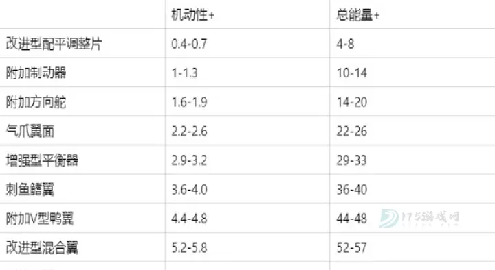 现代空战3D官方版_https://m.175yx.com_动作射击_第3张