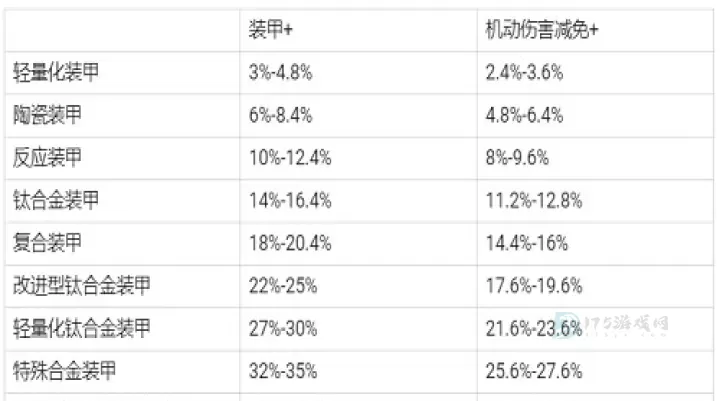 现代空战3D官方版_https://m.175yx.com_动作射击_第5张