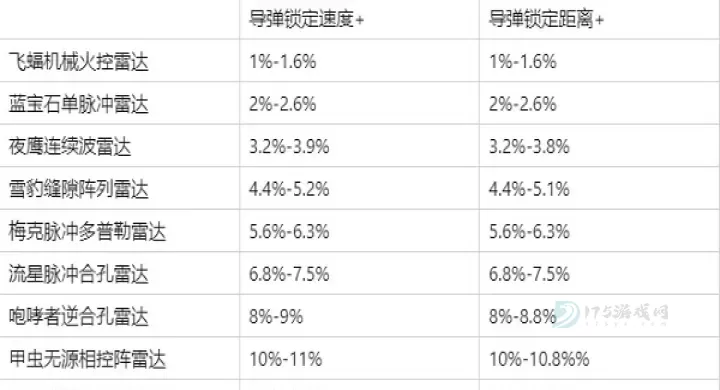 现代空战3D官方版_https://m.175yx.com_动作射击_第7张
