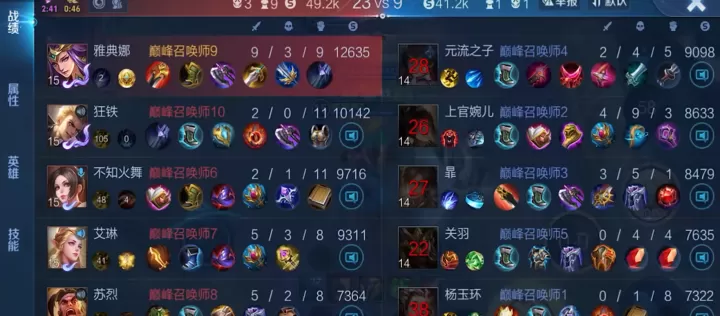 王者荣耀雅典娜绝对出装是什么_游戏攻略_第1张_175游戏网 王者荣耀雅典娜绝对出装是什么_https://m.175yx.com_游戏攻略_第1张