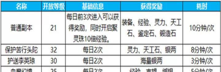 蜀门手游玩法组合盘点怎么弄_https://m.175yx.com_游戏攻略_第2张