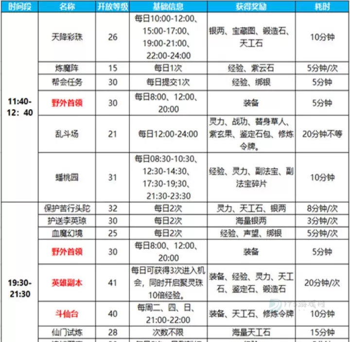 蜀门手游玩法组合盘点怎么弄_https://m.175yx.com_游戏攻略_第3张