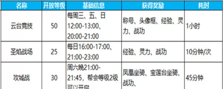 蜀门手游玩法组合盘点怎么弄_https://m.175yx.com_游戏攻略_第4张