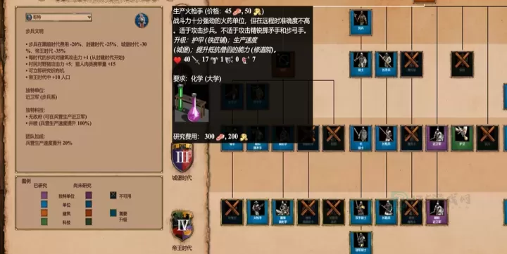 帝国时代2出什么兵种最好_游戏攻略_第3张_175游戏网 帝国时代2出什么兵种最好_https://m.175yx.com_游戏攻略_第3张