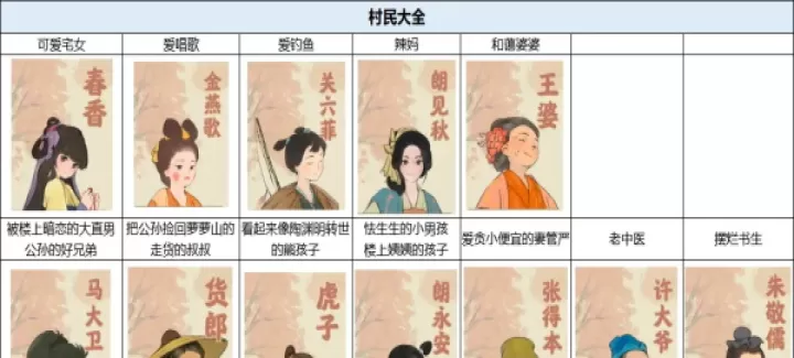 桃花源处有人家_模拟经营_第7张_175游戏网 桃花源处有人家_https://m.175yx.com_模拟经营_第7张