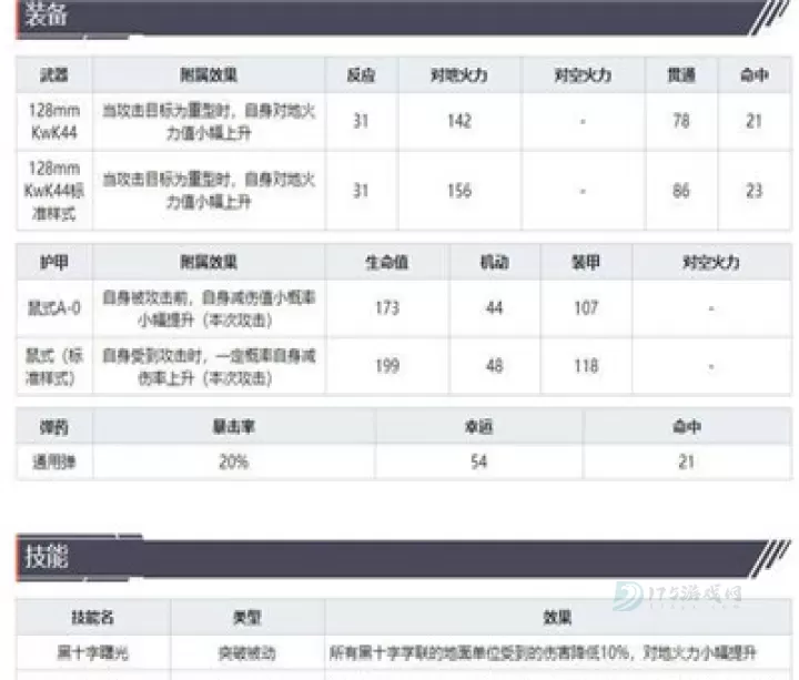 灰烬战线鼠式角色推荐_游戏攻略_第2张_175游戏网 灰烬战线鼠式角色推荐_https://m.175yx.com_游戏攻略_第2张
