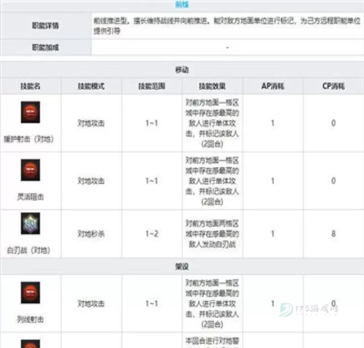 灰烬战线鼠式角色推荐_游戏攻略_第3张_175游戏网 灰烬战线鼠式角色推荐_https://m.175yx.com_游戏攻略_第3张