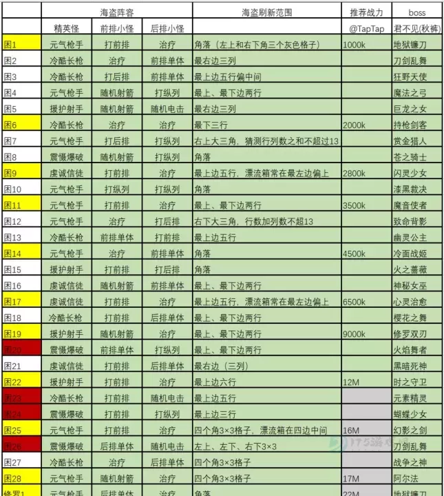 女神星球海盗军阀攻略_https://m.175yx.com_游戏攻略_第1张