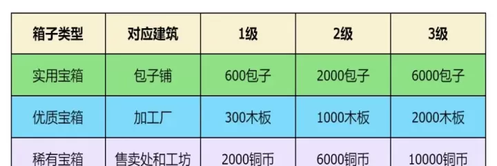指尖无双_策略塔防_第18张_175游戏网 指尖无双_https://m.175yx.com_策略塔防_第18张