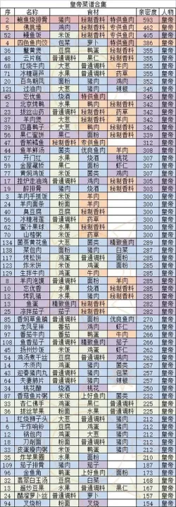 盛世芳华_模拟经营_第1张_175游戏网 盛世芳华_https://m.175yx.com_模拟经营_第1张