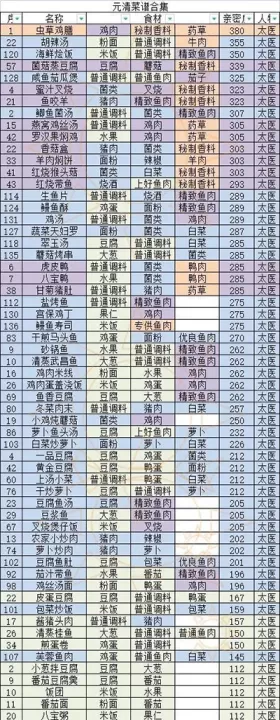 盛世芳华_模拟经营_第2张_175游戏网 盛世芳华_https://m.175yx.com_模拟经营_第2张