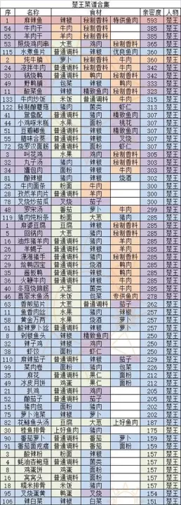 盛世芳华_模拟经营_第3张_175游戏网 盛世芳华_https://m.175yx.com_模拟经营_第3张