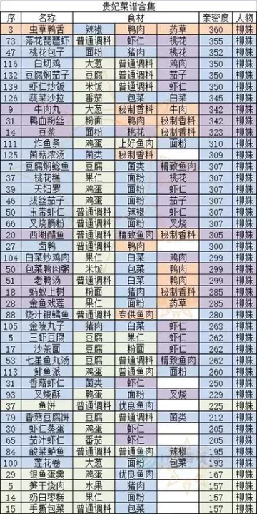 盛世芳华_模拟经营_第4张_175游戏网 盛世芳华_https://m.175yx.com_模拟经营_第4张