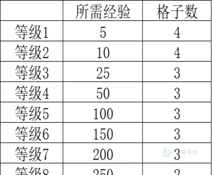 背包英雄_策略塔防_第4张_175游戏网 背包英雄_https://m.175yx.com_策略塔防_第4张